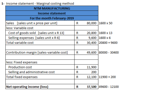 1- Income statement - Marginal costing method NTM MANUFACTURING Income statement For the month February-2019 Sales (sales uni