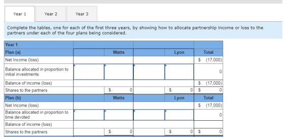 Year 1 Year 2 Year 3 Complete the tables, one for each of the first three years, by showing how to allocate partnership incom