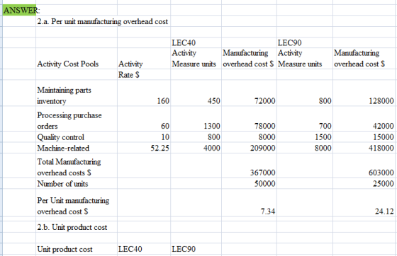 SWER 2.a Per unit manufacturing overhead cost LEC40 Activity Measure units LEC90 Manufacturing Activity overhead cost S Measu