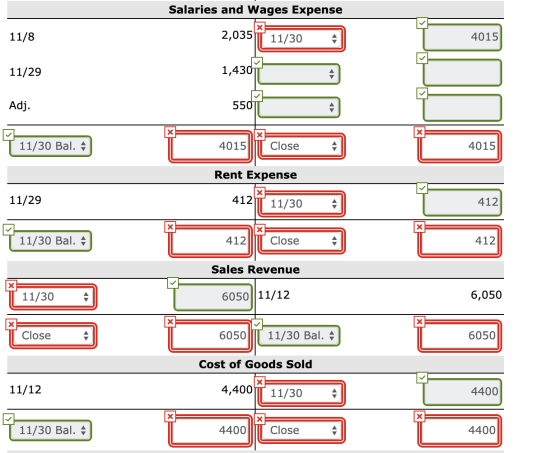 Salaries and Wages Expense 11/8 2,035 11/30 4015 11/29 1,43067 Adj. | 11/30 Bal. A 4015 Close 4015 Rent Expense 11/29 11/30 4