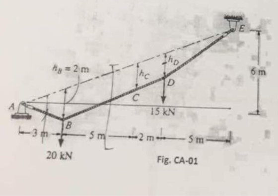 6 m B=2m 15 kN 5 m 20 kN Fig. CA-01