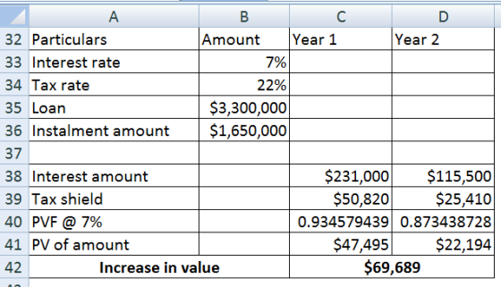 A B C D 32 Particulars Amount Year 1 Year 2 33 Interest rate 7% 34 Tax rate 22% 35 Loan $3,300,000 36 Instalment amount $1,65