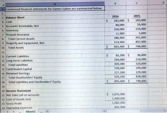 Condensed financial statements for Games Galore are summarized below: 3 Balance Sheet 4 Cash 5 Accounts Receivable, Net 6 Inv