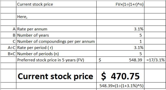 Current stock price FVx(1=(1+r)^n) Here, 3.1% 5 1 A Rate per annum B Number of years C Number of compoundings per per annum A
