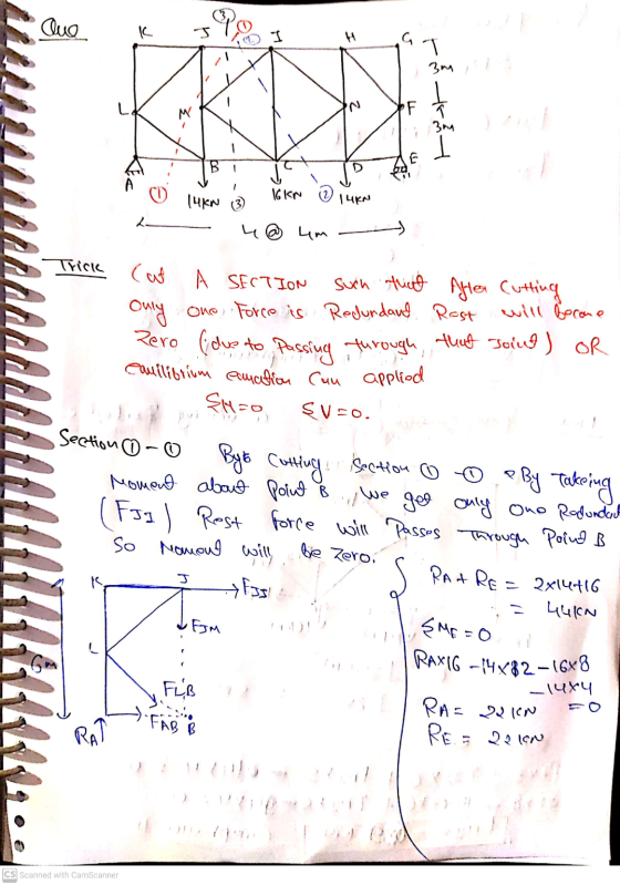 Que 99 K J I H 3m N OF titrat 34 ATA lukN (3) 16 KN 14K 2 4@ um Trick (a Only A SECTION such that After Cutting One Force is