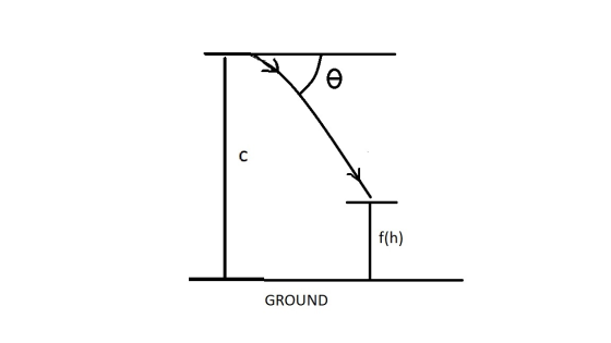 A C f(h) GROUND