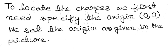 To locate the charges we first need specify the o. Origin (0,0). We set the origin ags given in the péctwie.