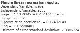 Simple linear regression results: Dependent Variable: wage Independent Variable: educ wage = 12.379142 + 0.43414442 educ Samp