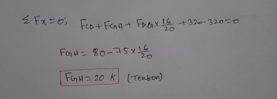 FED+ F Frx +32o-320-0 20 FOH-80-3 20 FuH- 20 KTenson)