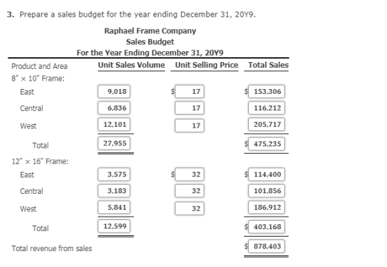 3. Prepare a sales budget for the year ending December 31, 20Y9. Raphael Frame Company Sales Budget For the Year Ending Decem