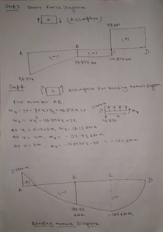 Step 3 Shear force Diagram 11+ (Assumption) 48 KN (+) B c A D (-) 14.8 57 KN 14.852 KN 46.857 Step4 Momenta or Assumption for