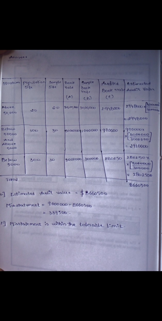 Answer stratum/population Sample Book size 57 vale Sample book role Audited estimated Book val Audit Value 30,00 to 30,09 000