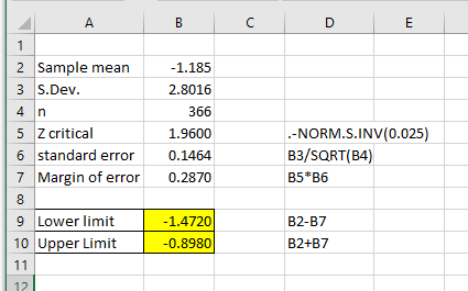 A B с D E 1 - 1.185 2.8016 2 Sample mean 3 S.Dev. 4 n 5 Z critical 6 standard error 7 Margin of error 8 9 Lower limit 10 Uppe
