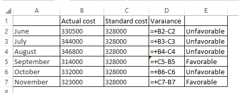 2 June 3 July 4 August 5 September 6 October 7 November Actual cost 330500 344000 346800 314000 332000 323000 C D Standard co