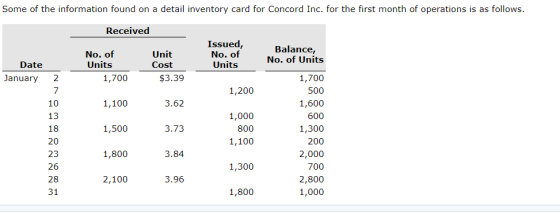 Some of the information found on a detail inventory card for Concord Inc. for the first month of operations is as follows. Re