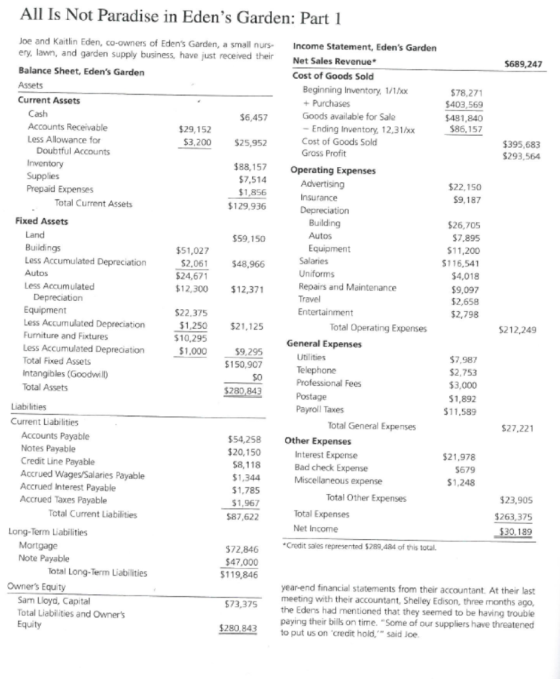 All Is Not Paradise in Edens Garden: Part 1 Joe and Kaitlin Eden, co-owners of Edens Garden, a small nurs- Income Statement