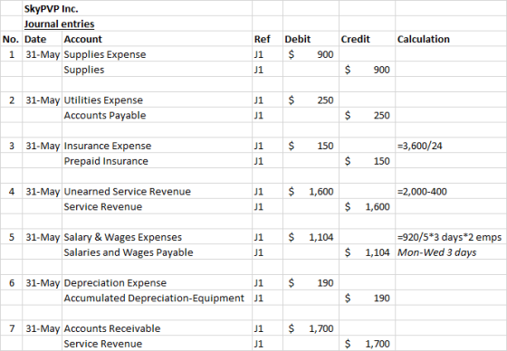 SkyPVP Inc. Journal entries No. Date Account 1 31-May Supplies Expense Supplies Credit Calculation Ref J1 Debit $ 900 $ 900 J
