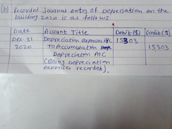 ) Recorded journal entry of Depreciation en the building 202o is as folio ws: A coant Title Depreciation expesses Alc I5303 T
