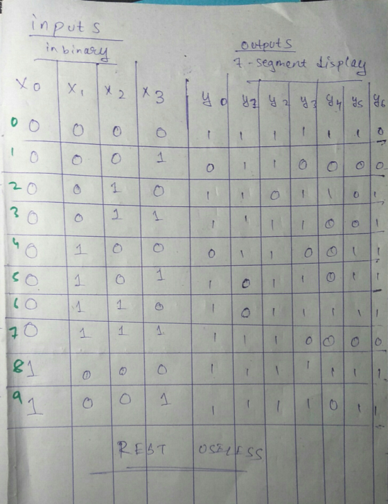 inPut S n binas I y) output S 4-sea erut dsptay ㄟ 21