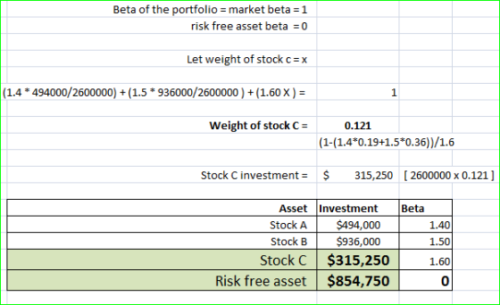 Beta of the portfolio market beta =1 risk free asset beta 0 Let weight of stock c x (1.4 494000/2600000) + (1.5 * 936000/2600
