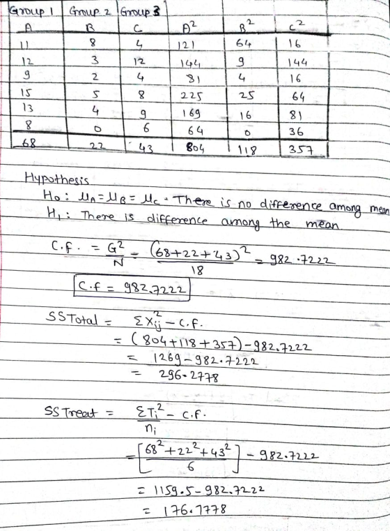 Group ! Group 2 Group 3 R с. 8 4 B2 12) 64 16 12 3 12 142 9 4 144 16 9 2 4 15 5 8 225 25 13 4 16 8 9 6 169 6G 804 64 81 36 35