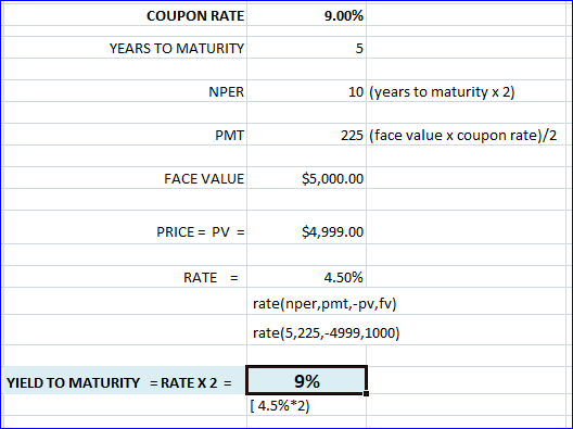 COUPON RATE 9.00% YEARS TO MATURITY NPER 10 (years to maturity x 2) PMT 225 (face value x coupon rate)/2 FACE VALUE $5,000.00