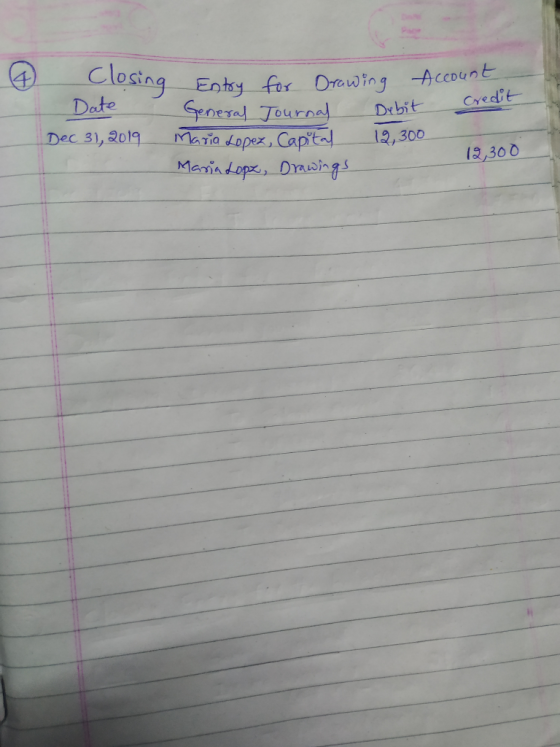 Account Closing Date Dec 31, 2019 Entry for Drawing General Tournal Debit Maria Lopez, Capital 12,300 Maria Lopa, Drawings 12