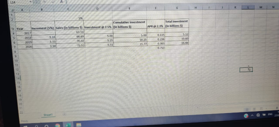 D LG HET KL M N Cumulative investment Total investment Increment (5%) Sales (in billions $) Investment @ 7.5% (in billions $)