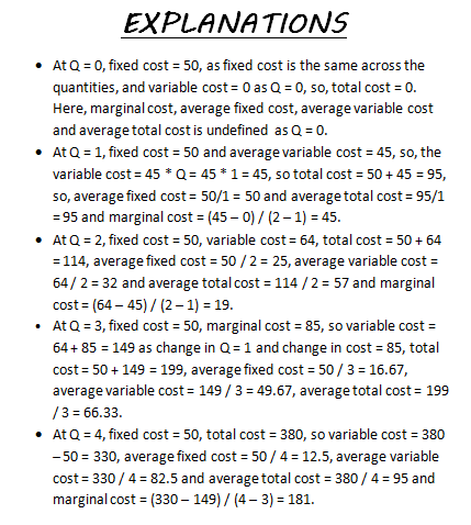 EXPLANATIONS • At Q = 0, fixed cost = 50, as fixed cost is the same across the quantities, and variable cost = 0 as Q = 0, so