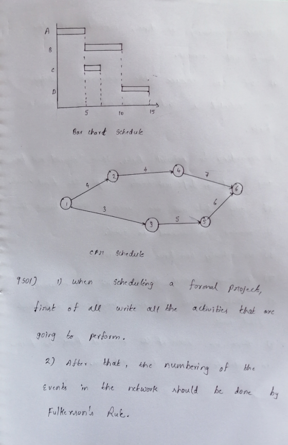 A 1 15 Bat chard Schedule 3 CAH Schedule sche duling formal Profeck, 7501) when activibes finst of all that wrike all the deY