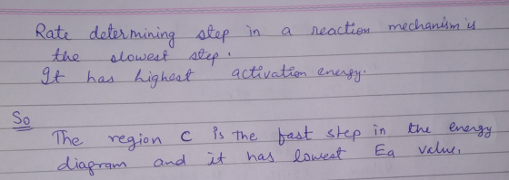 mechanism is Rate determining step in a reaction the slowest step . It has highest activation energy The region c diagram and
