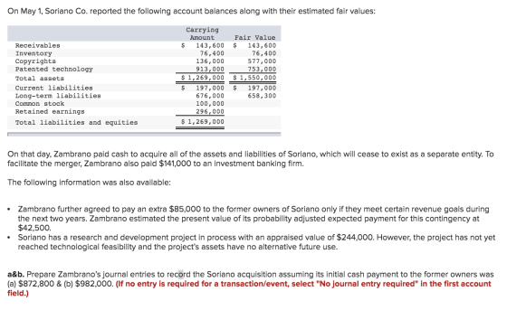 On May 1, Soriano Co. reported the following account balances along with their estimated fair values: Receivables Inventory C