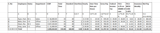 S. No Employees Status Department CEBP Total Time Standerd (Overtime Hourly Over Time Gross Pay Federal FICA FICA Insurance N