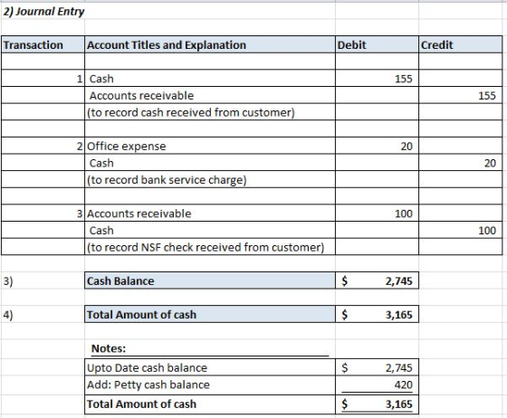 2) Journal Entry Account Titles and Explanation Transaction Credit Debit 1 Cash 155 Accounts receivable 155 (to record cash r