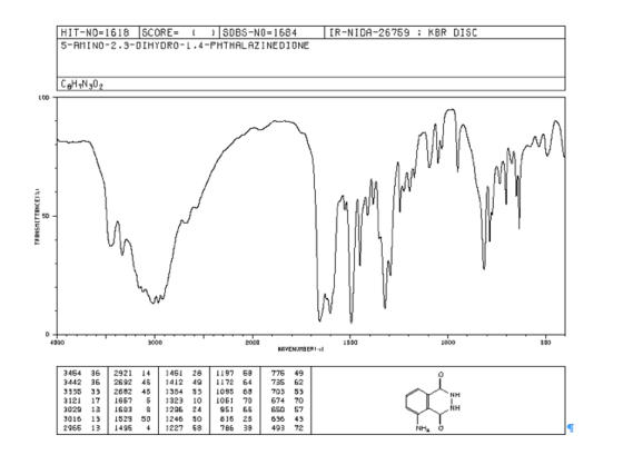 IR-NIDA-26759 : KBR DISC HIT-NO=1618 SCORE= 1 SOBS-NO=1684 5-AMINO-2,3-DIHYDRO-1.4-PHTHALAZINEDIONE | C gH₃N₂0₂ 100 Para TRAN