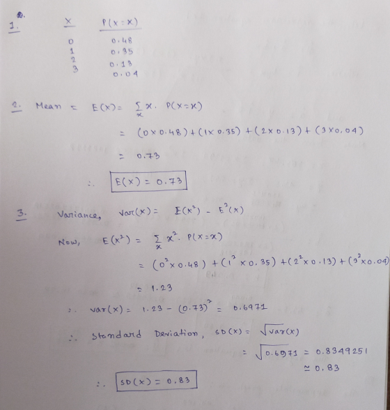 1. P(x) onro x 0.48 0,35 0.18 0.04 ? Mean & 2. P(X - x) (OX0.48 ) + (1x 0.35) +(2x0.13) + ( 3 X0,04) 0.73 E(x) = 0,73 3. Vari
