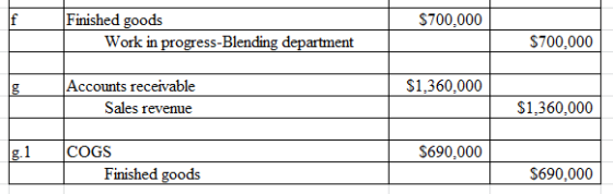 $700.000 Finished goods Work in progress-Blending department $700,000 $1,360.000 Accounts receivable Sales revenue $1,360,000