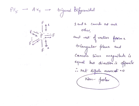 1 tt PFs - Axs -- trigonal Bifyramidal 1 and 2 cancels out each - other and rest of vectors forma triangular plane and Cancel