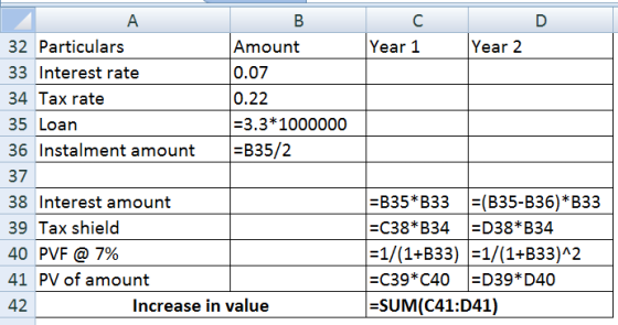 D C Year 1 Year 2 А B 32 Particulars Amount 33 Interest rate 0.07 34 Tax rate 0.22 35 Loan =3.3*1000000 36 Instalment amount