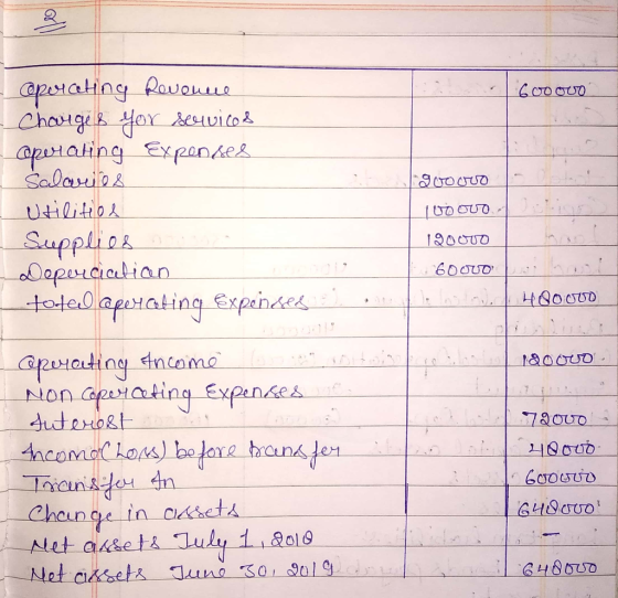 apeating Rauae Chaigek Hor evico apeiating Expenses Salarbs Utilitio Supplies Dapuucialian totellaperating Expenes erocuo Jat