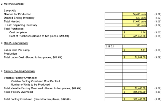 2 Materials Budget Lamp Kits Needed for Production Desired Ending Inventory Total Needed Less: Beginning Inventory Total Purc