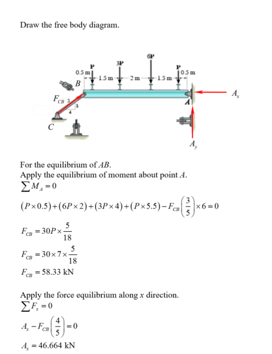 Draw the free body diagram 0.5 m 05m 15m 2m 1.5m For the equilibrium of AB Apply the equilibrium of moment about point A. (Px