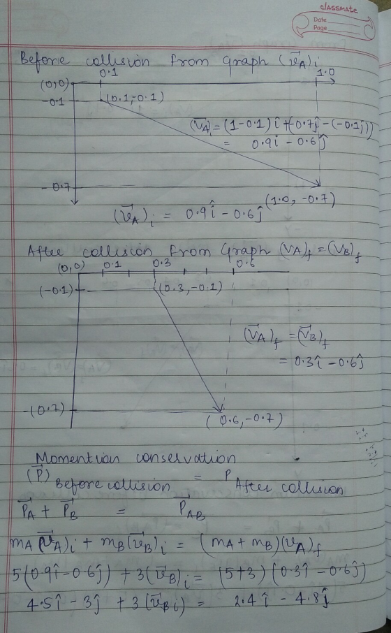 classmate Date Page 1.0 Before collision from graph (A) Toro). 110.110:1) (VA) = (1-0-1) T +0.74 - (-0.15)) oogi - 0.6 -01 0.