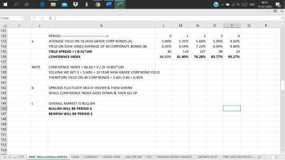 W @v a 1x 2 08:01 ENG 1 15-03-2020 ... X P146 X fc L M N O P Q R A 131 132 133 134 135 136 137 PERIOD ---- AVERAGE YIELD ON 1