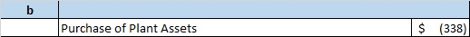 b Purchase of Plant Assets $ (338)