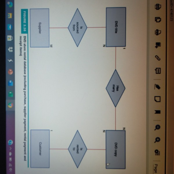 odD-4748123 99 Page DVD title Has many DVD Copy N N Is sourced from rented to M Supplier Customer FIGURE 3.38 DVD store renta