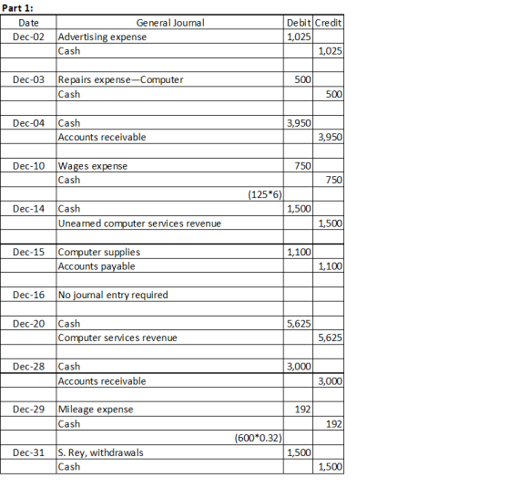 Part 1: Date Dec-02 General Journal Advertising expense Cash Debit Credit 1,025 1,025 Dec-03 500 Repairs expense-Computer Cas