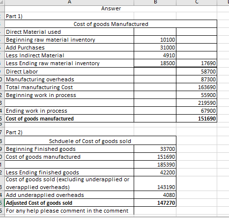Answer Part 1) Cost of goods Manufactured Direct Material used Beginning raw material inventory Add Purchases Less Indirect M