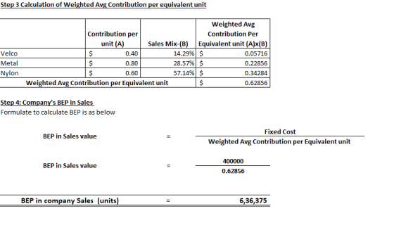 Step 3 Calculation of Weighted Avg Contribution per equivalent unit Velco Metal Nylon Weighted Avg Contribution per Contribut