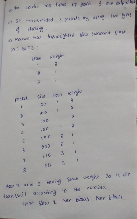 he couter has three ilp Hows. & one output lenks It transmitted 8 packets by wing two types of sharing 2) Assume that less we
